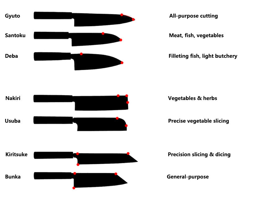 Japanese Kitchen Knives: Types, Uses, and How to Choose the Right One